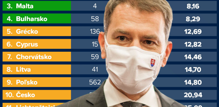 koronavirus umrtnost slovensko matovic opatrenia covid 19