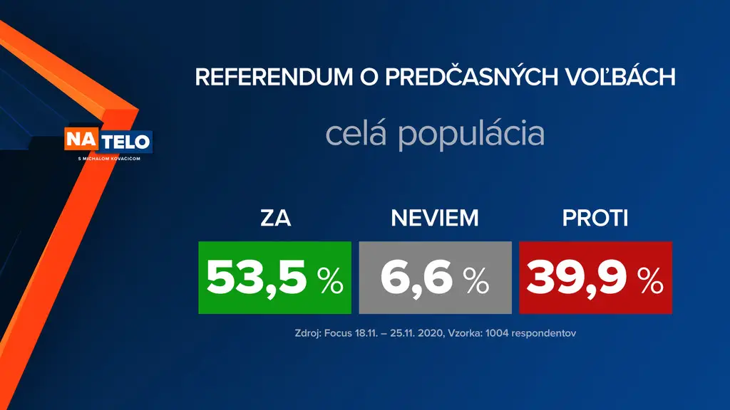 prieskum referendum o predčasných voľbách
