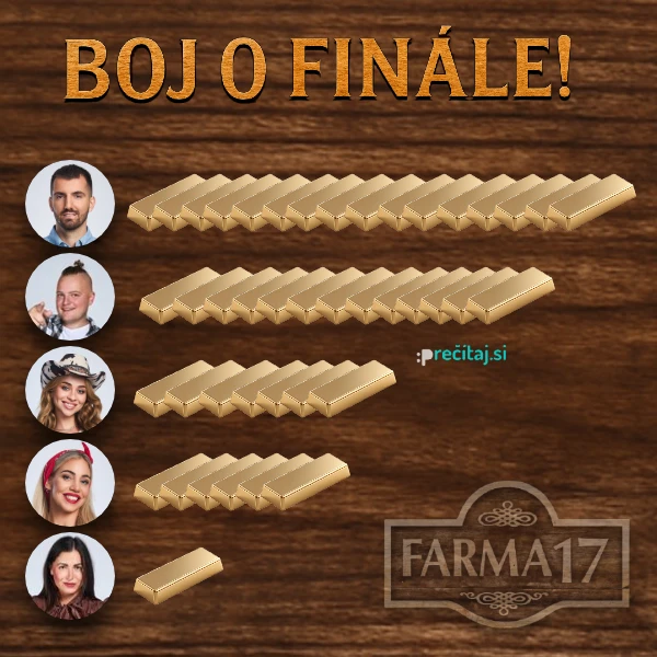 Ela po 1. dni kričala, že ide do finále: Po kolapse pri ohni je všetko inak! 3 Farma tehličky